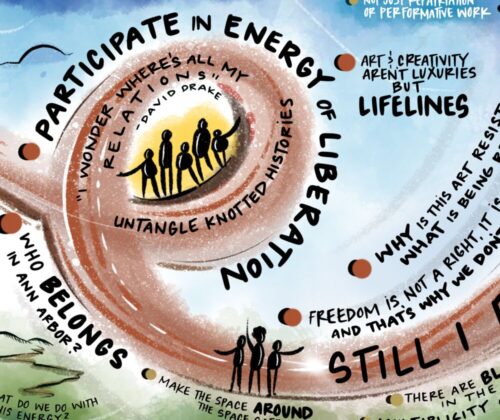 Graphic recording of the Free to Speak Roundtable sessions by artist Rio Holaday.